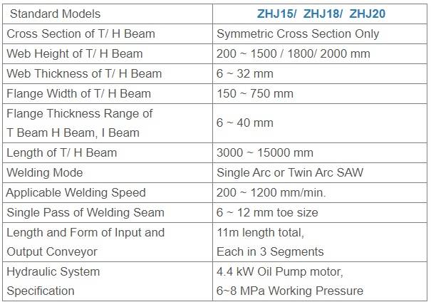 H Beam 3 in 1 Production Machine