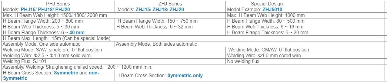 Integral Function H Beam Welding Machine