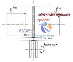 Fig4 I H Beam Straightening Machine