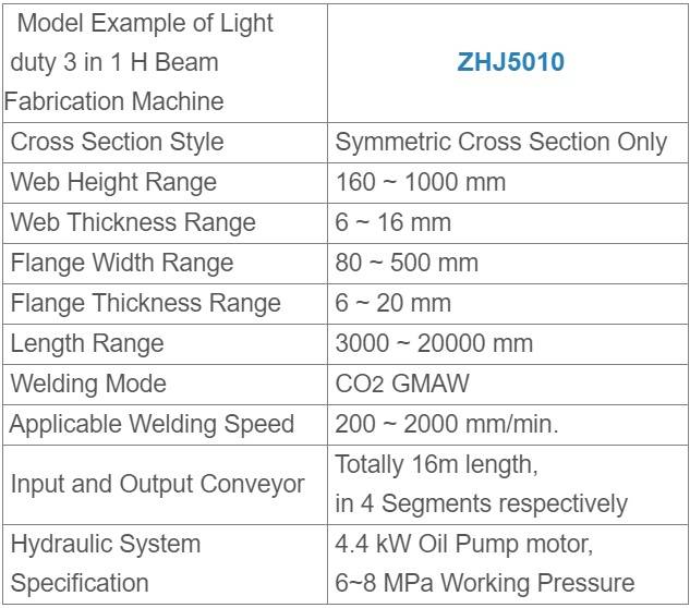 3 H Beam 3 in 1 Fabrication Machine