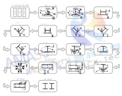 Fig5 Welding H Beam Production Line