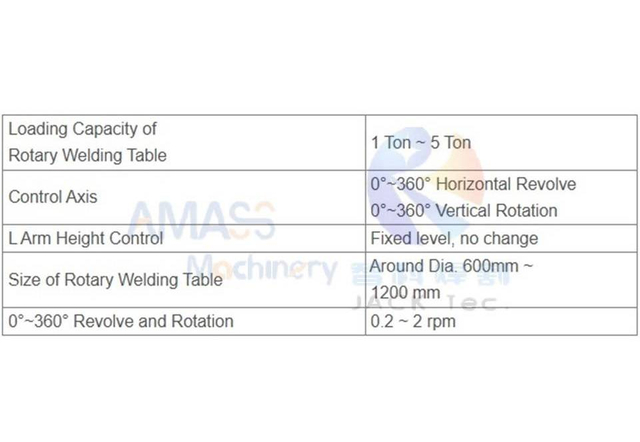 3 Two Axis Welding Positioner Rotary Welding Table