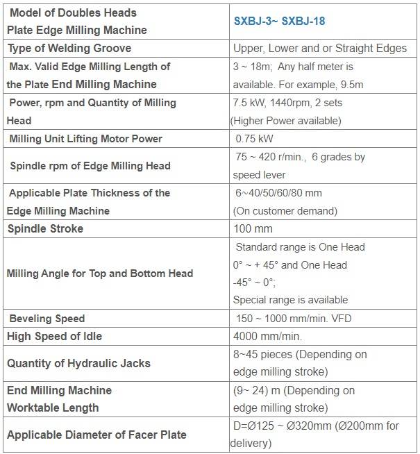 Double Head Edge Milling Machine