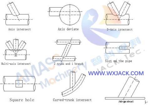 Fig1 CNC Pipe Intersection Cutting Machine 12