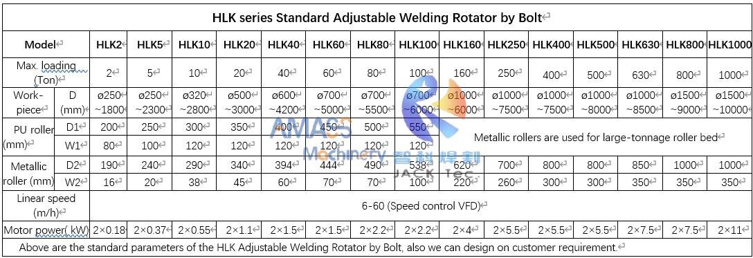 HLK Welding Rotator specification