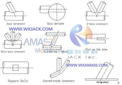 Fig1 CNC Pipe Intersection Cutting Machine