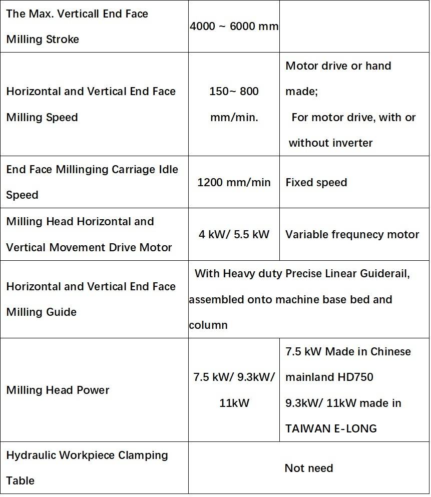 3 Large Steel Structure Beam End Face Milling Machine