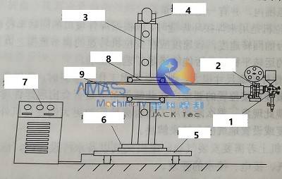 Fig1 Moving Welding Column and Boom