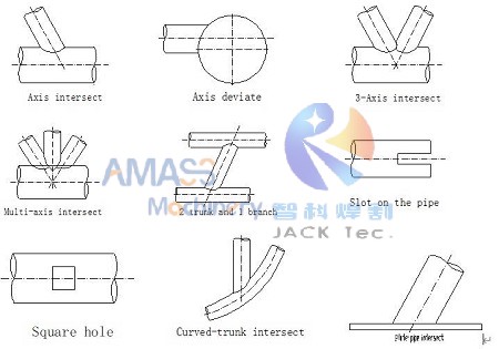 Fig1 CNC Pipe Cutting Machine 12- Grooves