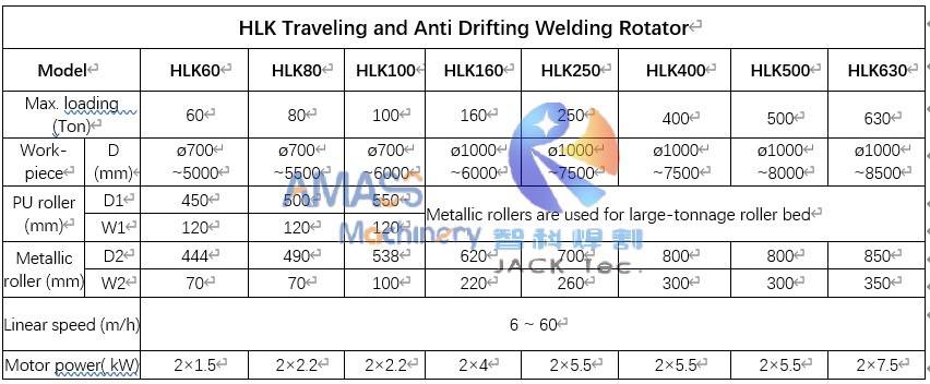 Anti Drifting Welding Rotator