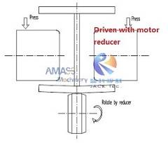 Fig3 I H Beam Straightening Machine