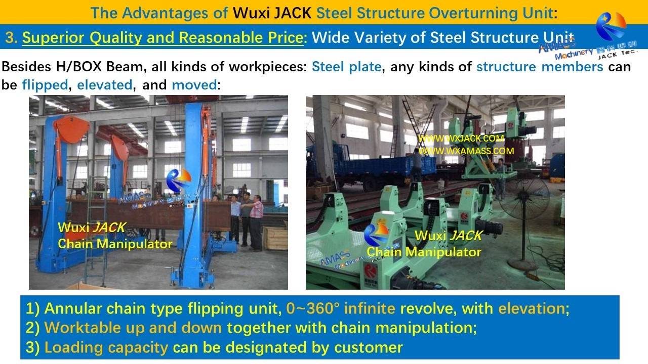 幻灯片7 Chain type Flipping Equipment