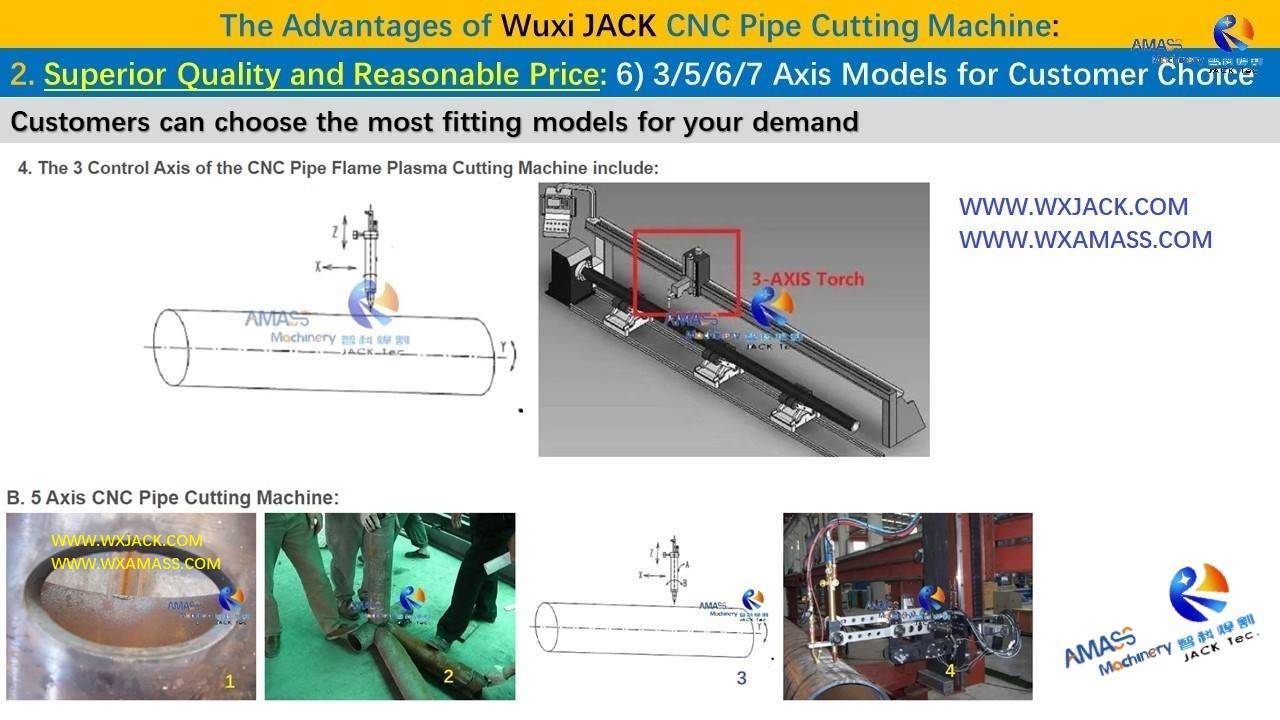 幻灯片7- CNC Pipe Cutting Machine