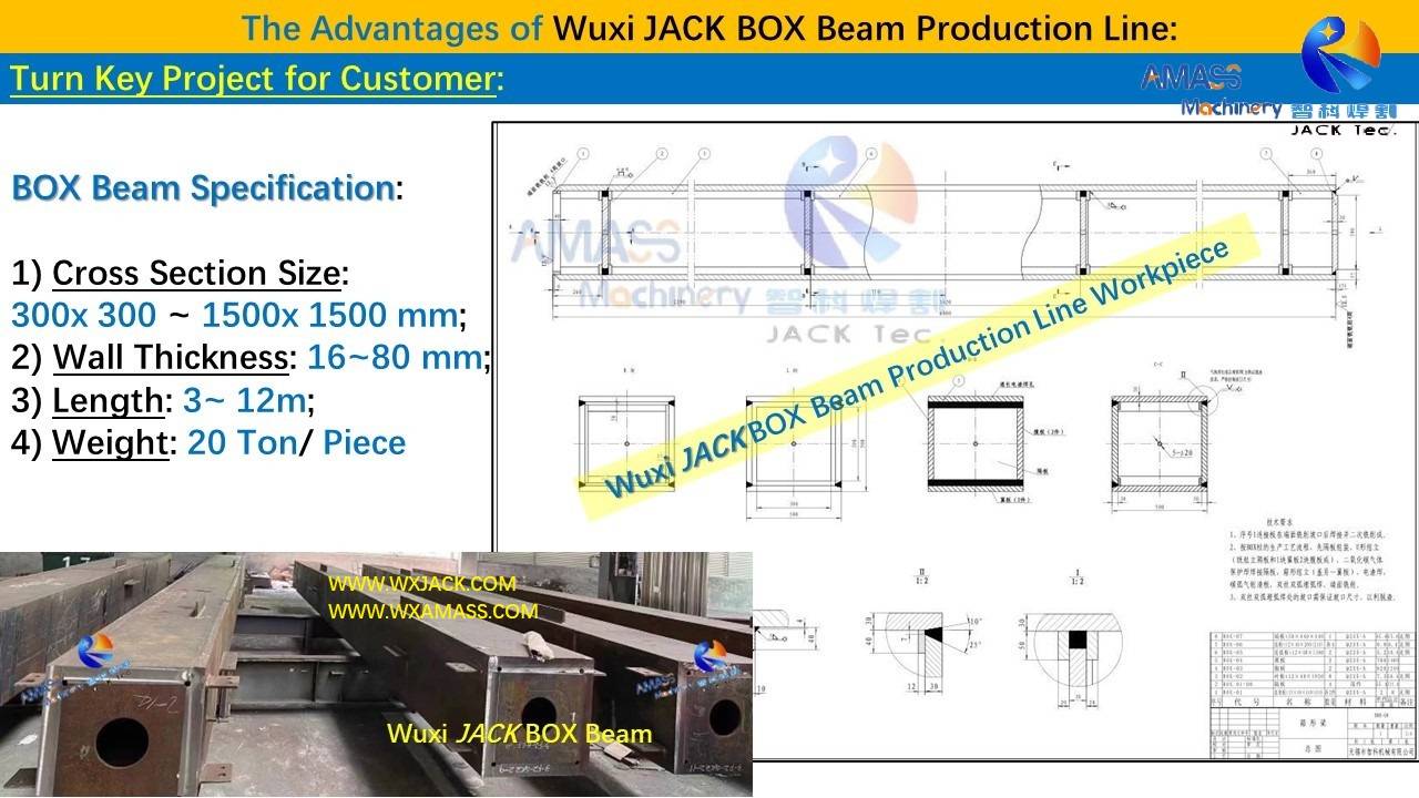 幻灯片2- BOX Beam Production Line