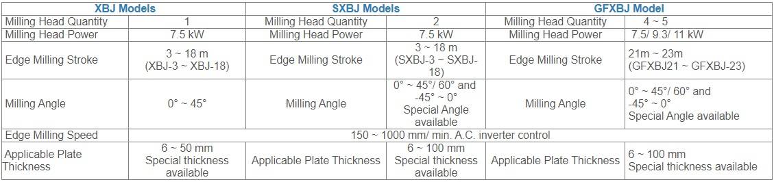 Edge Milling Machine