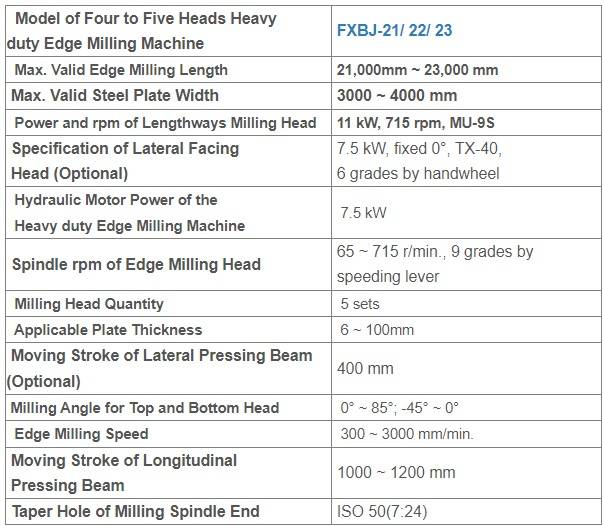 3 Sheet Metal Steel Plate Edge Milling Machine