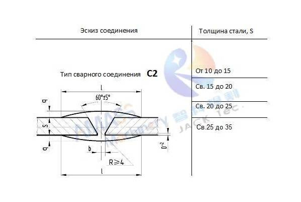 Fig1 Sheet Metal Steel Plate Edge Milling Machine 194