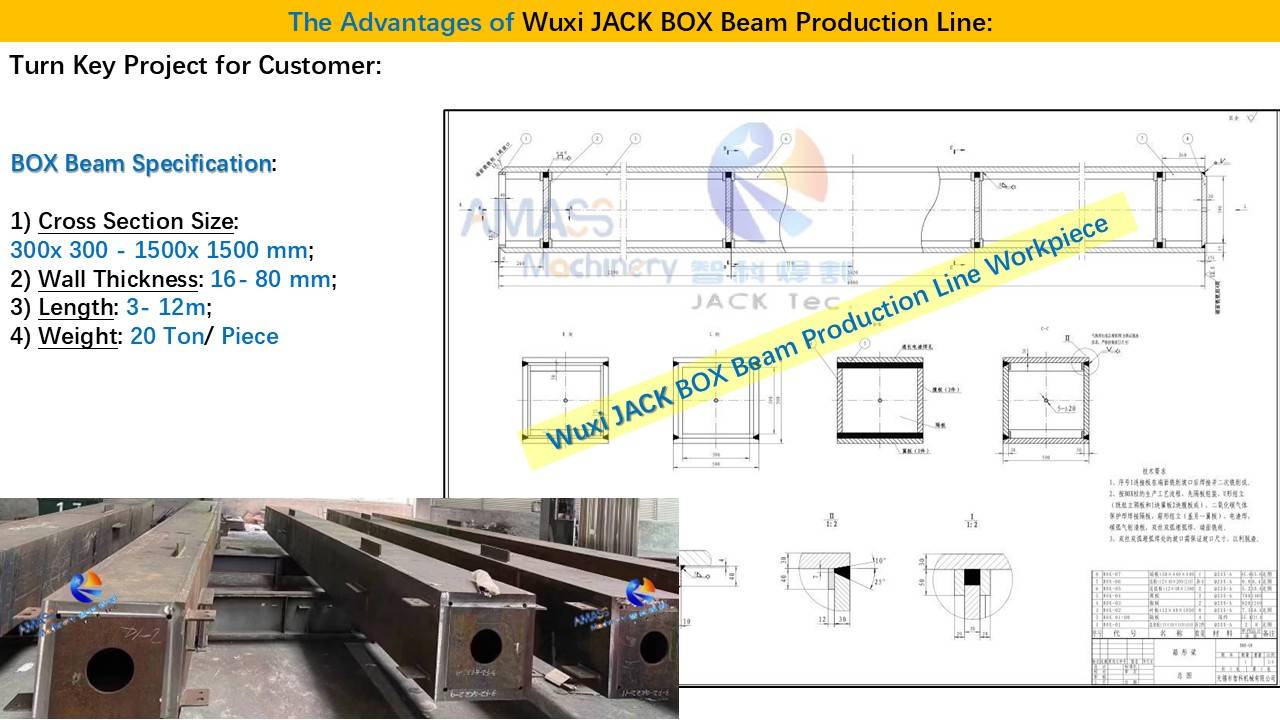 2 BOX Beam Production Line