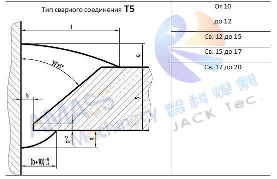 Fig2 Steel Plate Bevel Edge Milling Machine 196