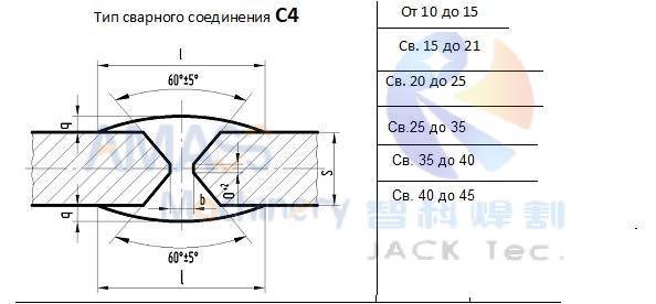 Fig3 Steel Plate Beveling Machine 195
