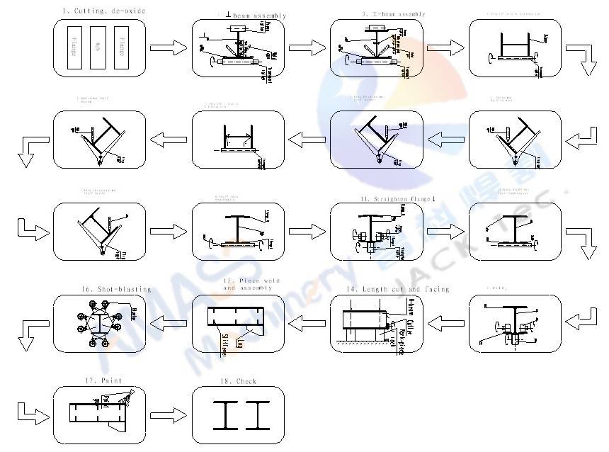 2 H Beam Production Line 2